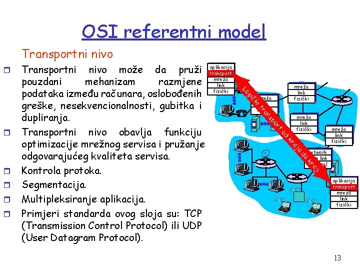 OSI referentni model Transportni nivo r mreža link fizički t or sp mreža link