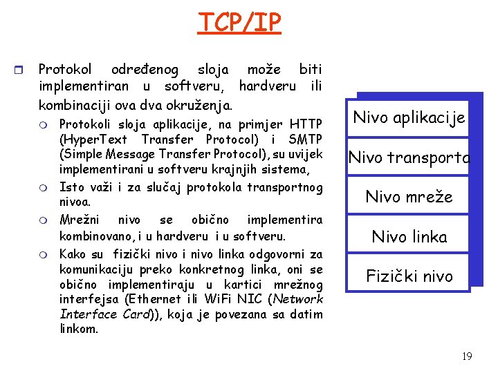 TCP/IP r Protokol određenog sloja može biti implementiran u softveru, hardveru ili kombinaciji ova