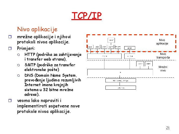 TCP/IP Nivo aplikacije r r mrežne aplikacije i njihovi protokoli nivoa aplikacije. Primjeri: m
