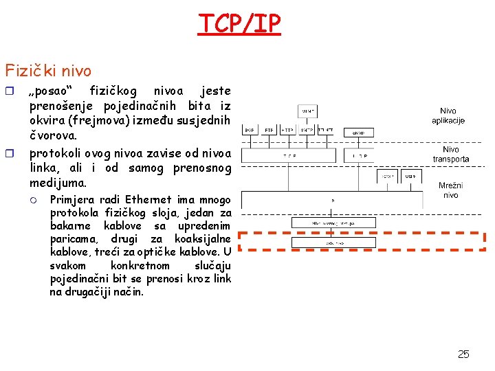 TCP/IP Fizički nivo r r „posao“ fizičkog nivoa jeste prenošenje pojedinačnih bita iz okvira