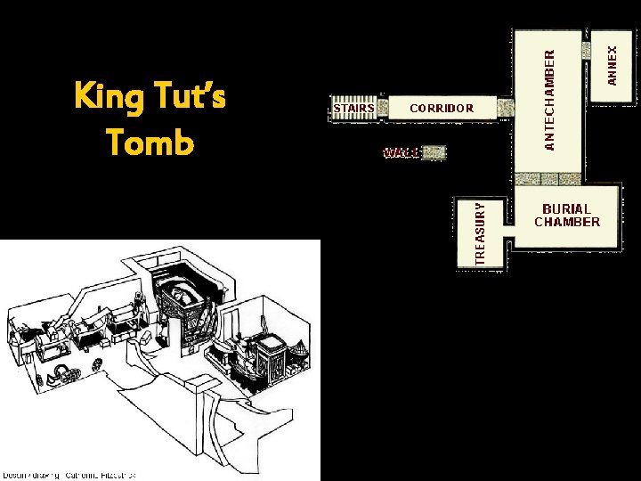 King Tut’s Tomb 