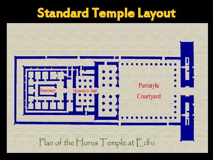 Standard Temple Layout 