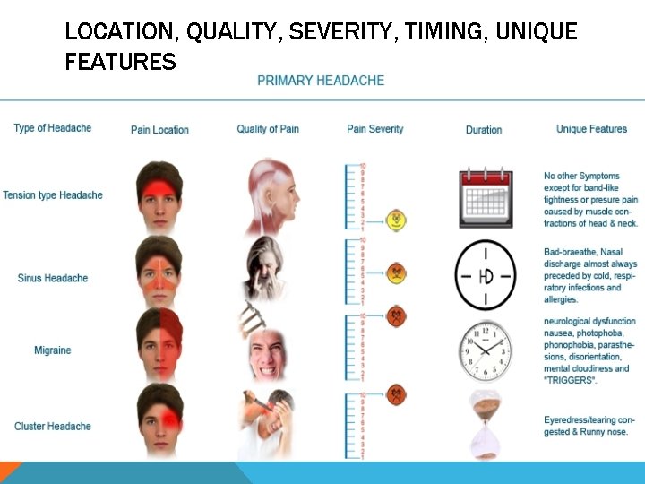 LOCATION, QUALITY, SEVERITY, TIMING, UNIQUE FEATURES 