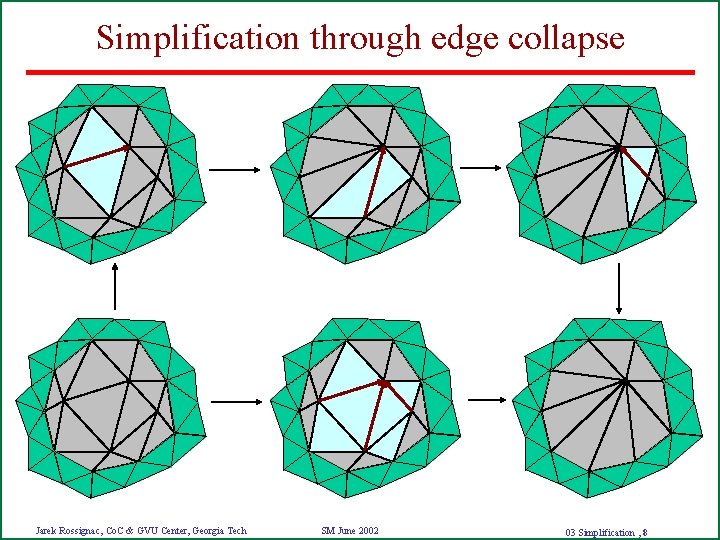 Simplification through edge collapse Jarek Rossignac, Co. C & GVU Center, Georgia Tech SM