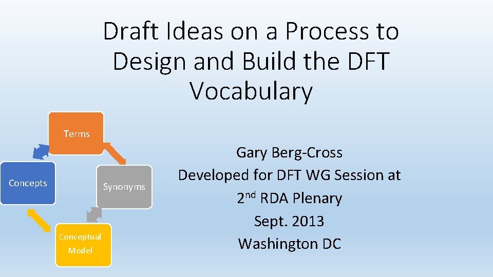 Draft Ideas on a Process to Design and Build the DFT Vocabulary Terms Concepts