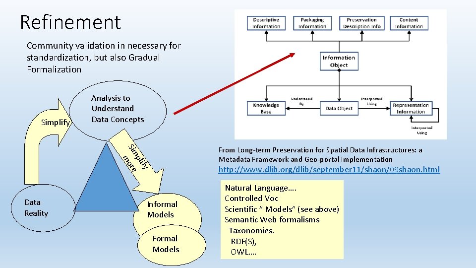 Refinement Community validation in necessary for standardization, but also Gradual Formalization Simplify Analysis to