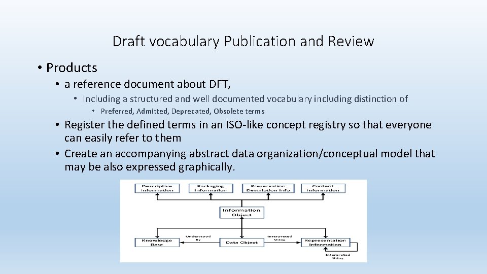 Draft vocabulary Publication and Review • Products • a reference document about DFT, •