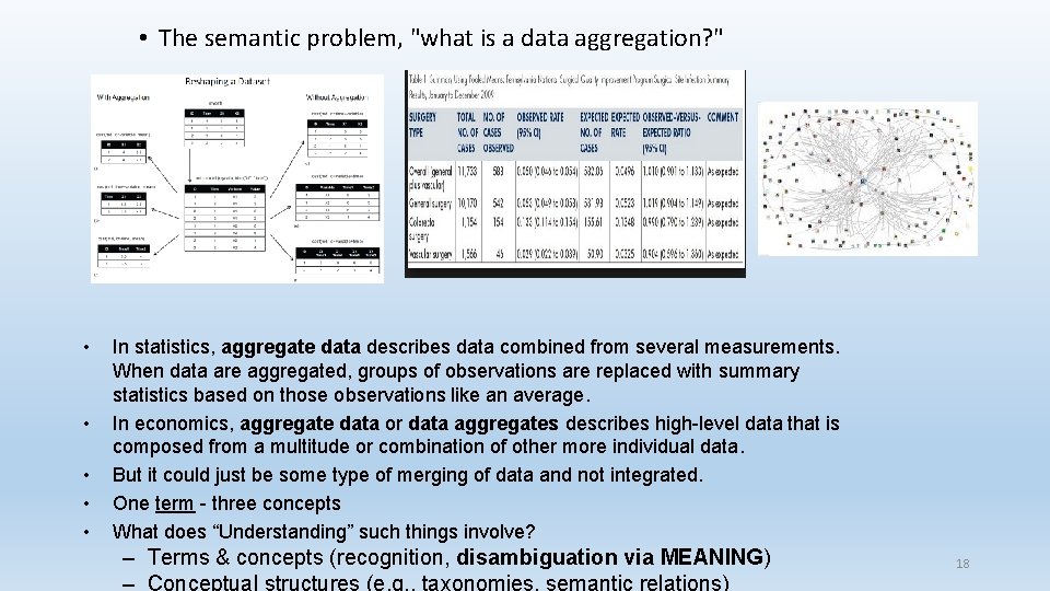  • The semantic problem, "what is a data aggregation? " • • •