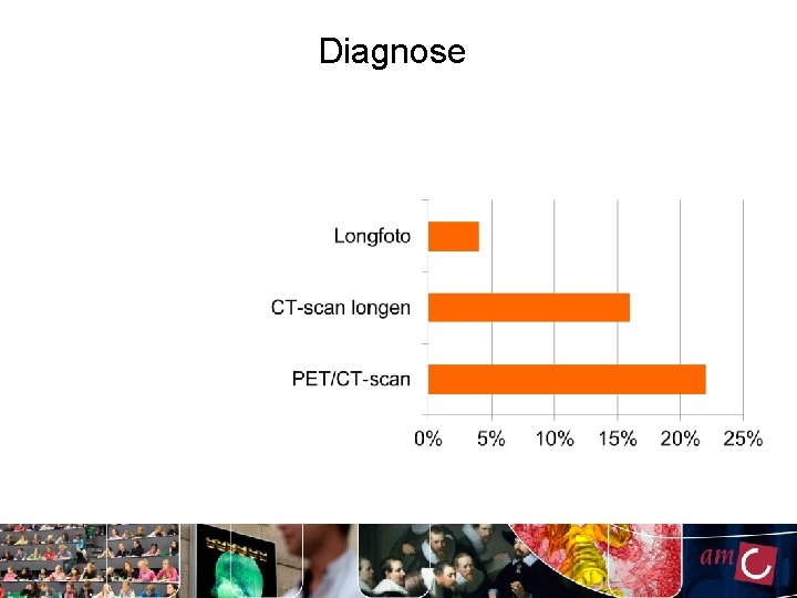 Diagnose 