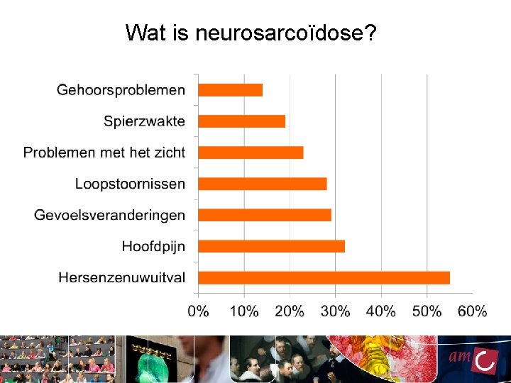 Wat is neurosarcoïdose? 