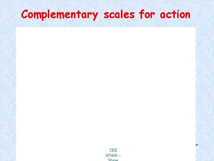 Complementary scales for action CEE 6/5460 – 7 