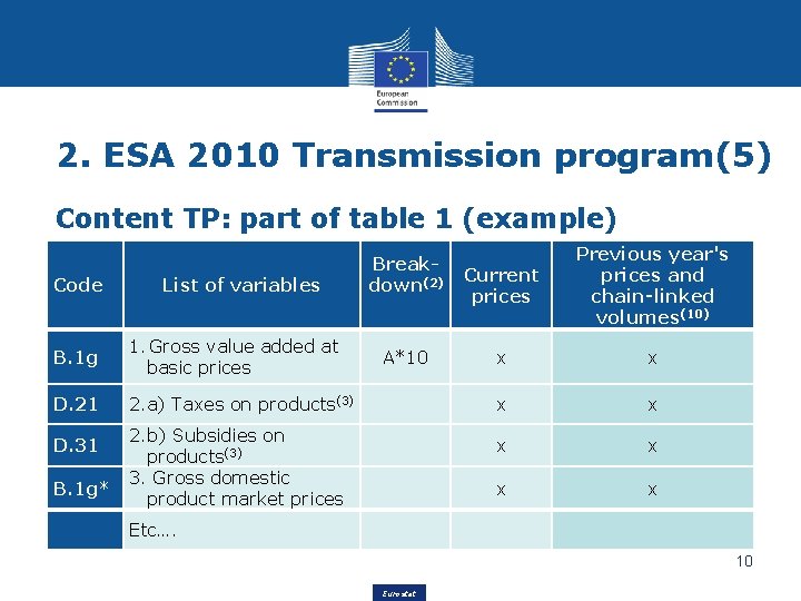 2. ESA 2010 Transmission program(5) Content TP: part of table 1 (example) Code List