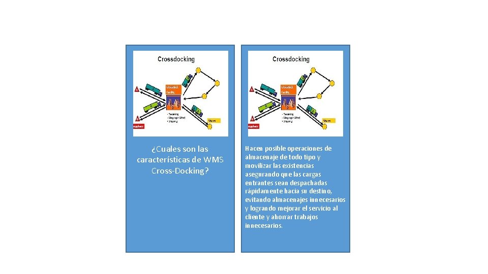 ¿Cuales son las características de WMS Cross-Docking? Hacen posible operaciones de almacenaje de todo