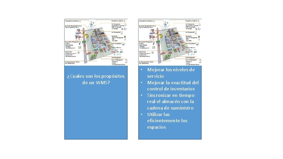 ¿Cuales son los propósitos de un WMS? • Mejorar los niveles de servicio •