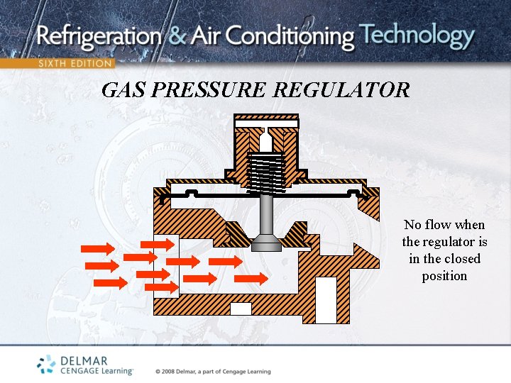 GAS PRESSURE REGULATOR No flow when the regulator is in the closed position 