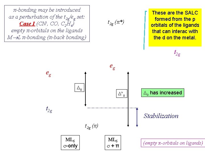 π-bonding may be introduced as a perturbation of the t 2 g/eg set: Case