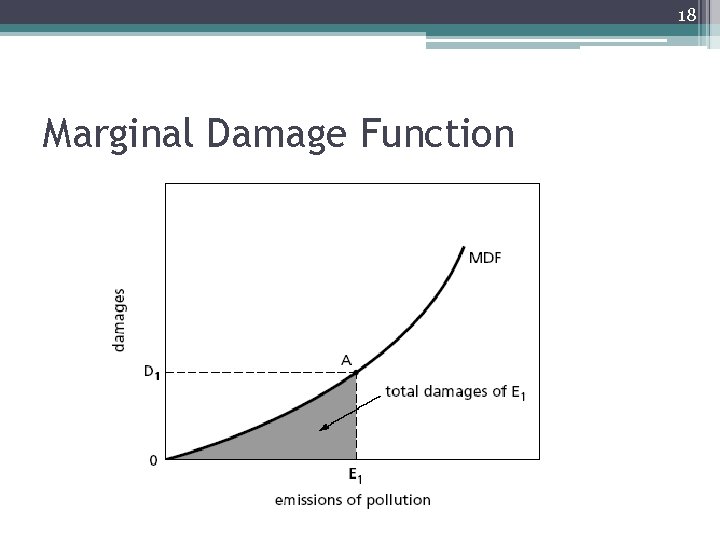 18 Marginal Damage Function 