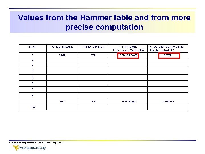 Values from the Hammer table and from more precise computation Sector Average Elevation Relative
