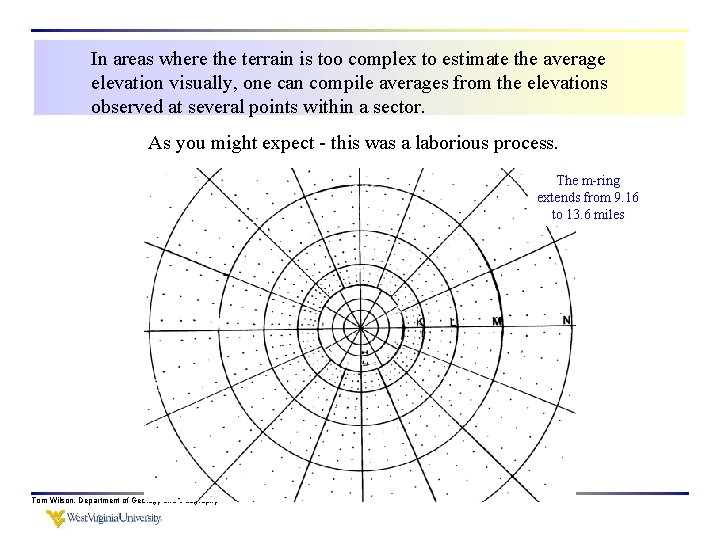 In areas where the terrain is too complex to estimate the average elevation visually,