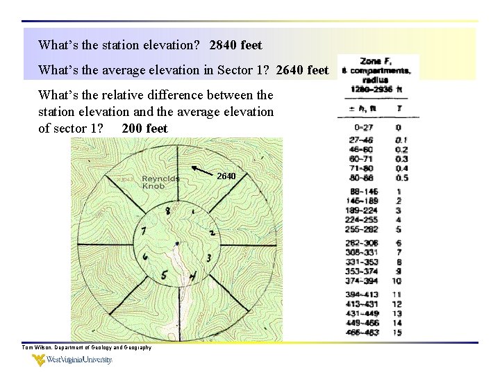 What’s the station elevation? 2840 feet What’s the average elevation in Sector 1? 2640