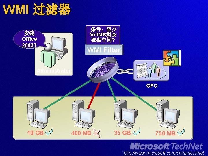 WMI 过滤器 条件：至少 500 MB剩余 磁盘空间? 安装 Office 2003? WMI Filter Administrator GPO 10