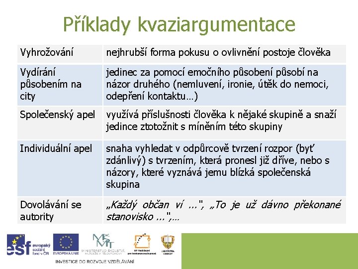 Příklady kvaziargumentace Vyhrožování nejhrubší forma pokusu o ovlivnění postoje člověka Vydírání působením na city