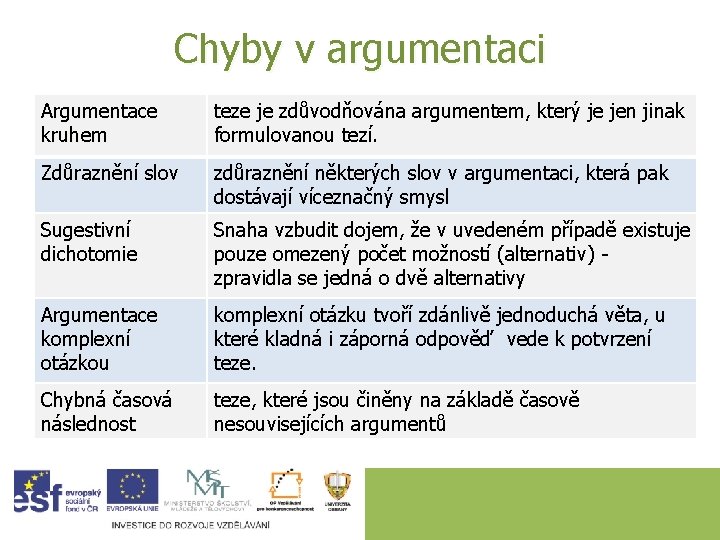 Chyby v argumentaci Argumentace kruhem teze je zdůvodňována argumentem, který je jen jinak formulovanou