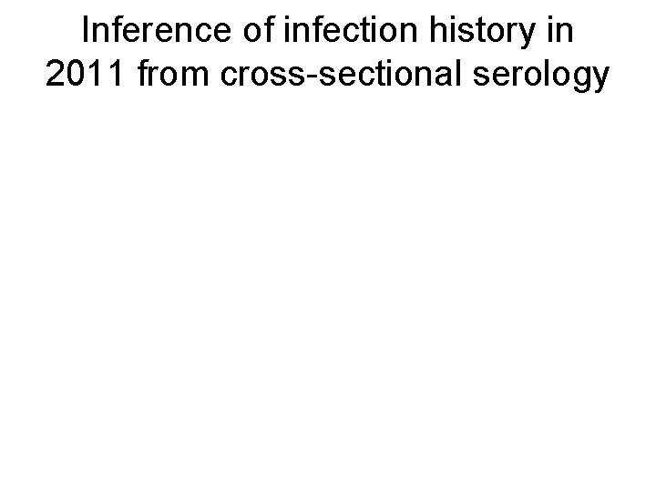 Inference of infection history in 2011 from cross-sectional serology 