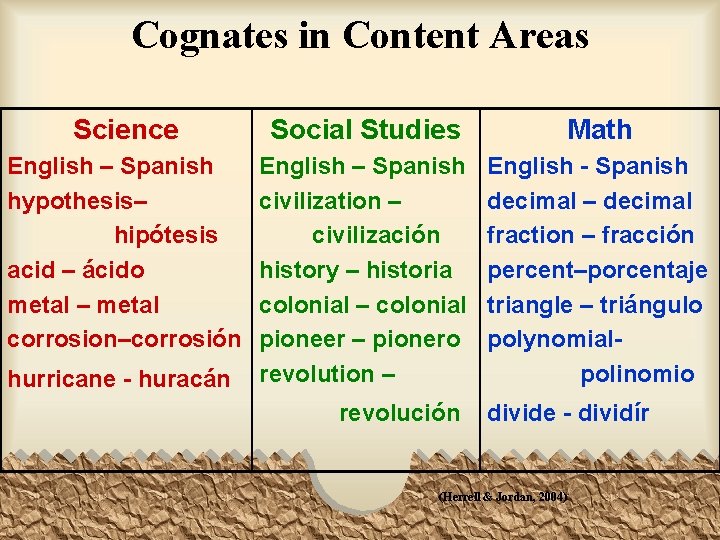 Cognates in Content Areas Science Social Studies Math English – Spanish hypothesis– hipótesis acid