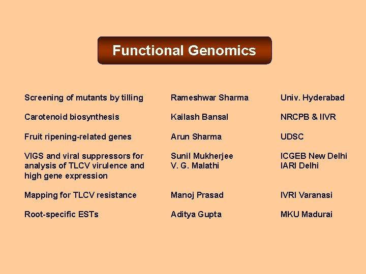 Functional Genomics Screening of mutants by tilling Rameshwar Sharma Univ. Hyderabad Carotenoid biosynthesis Kailash