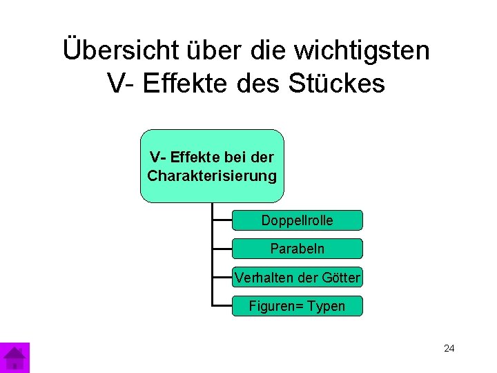 Der gute mensch von sezuan charakterisierung shen te shui ta