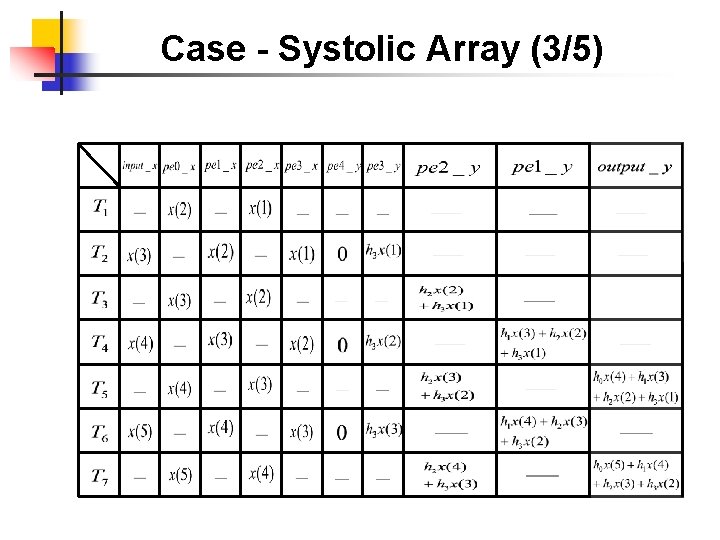 Case - Systolic Array (3/5) 