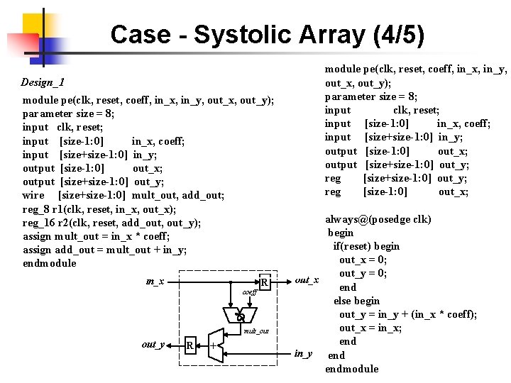 Case - Systolic Array (4/5) Design_1 module pe(clk, reset, coeff, in_x, in_y, out_x, out_y);