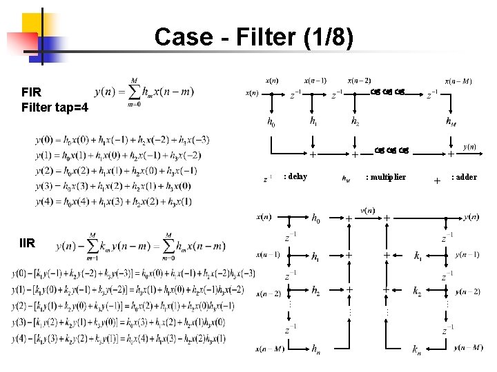 Case - Filter (1/8) FIR Filter tap=4 + + : delay : multiplier +