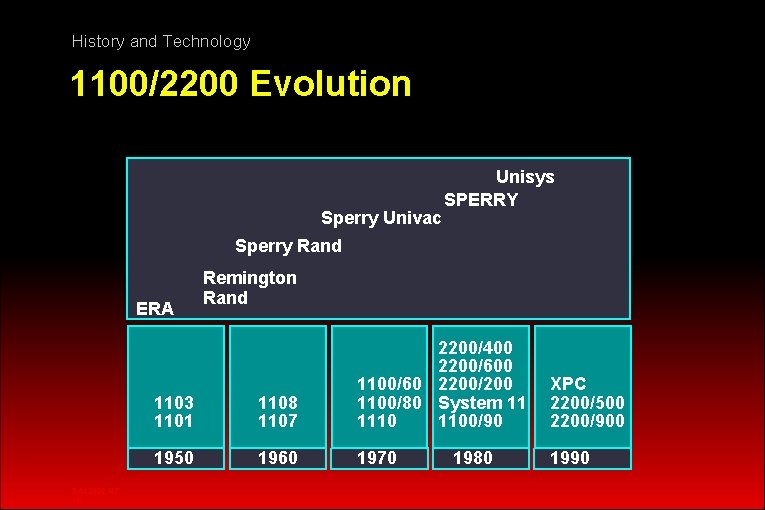 History and Technology 1100/2200 Evolution Sperry Univac Unisys SPERRY Sperry Rand ERA RA 12392