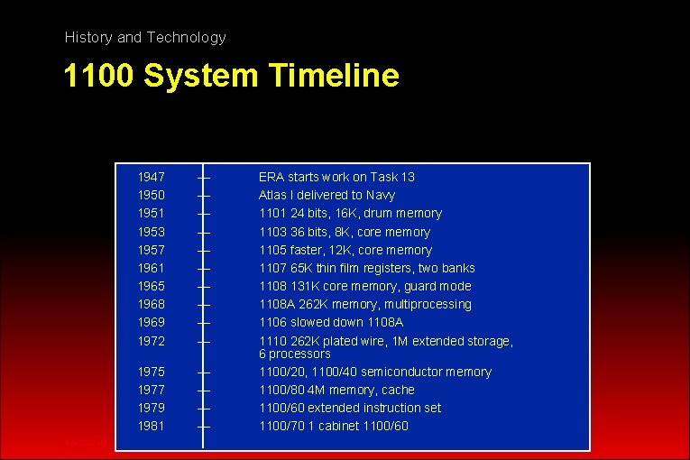 History and Technology 1100 System Timeline RA 12392 -HT 16 1947 1950 1951 1953