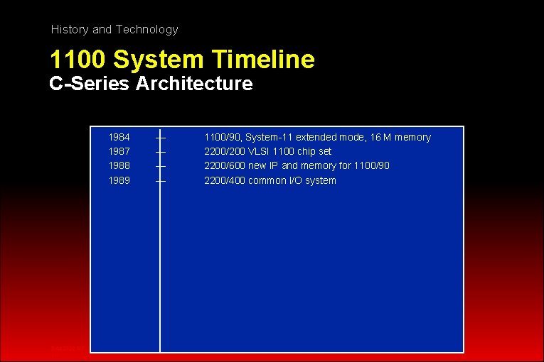 History and Technology 1100 System Timeline C-Series Architecture 1984 1987 1988 1989 RA 12392