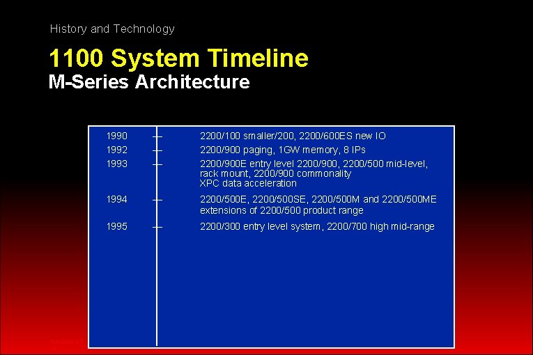 History and Technology 1100 System Timeline M-Series Architecture RA 12392 -HT 18 1990 1992