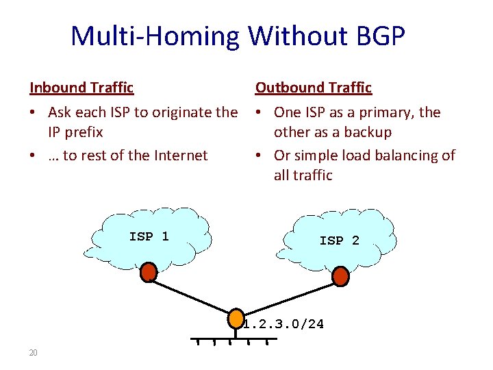 Multi-Homing Without BGP Inbound Traffic Outbound Traffic • Ask each ISP to originate the