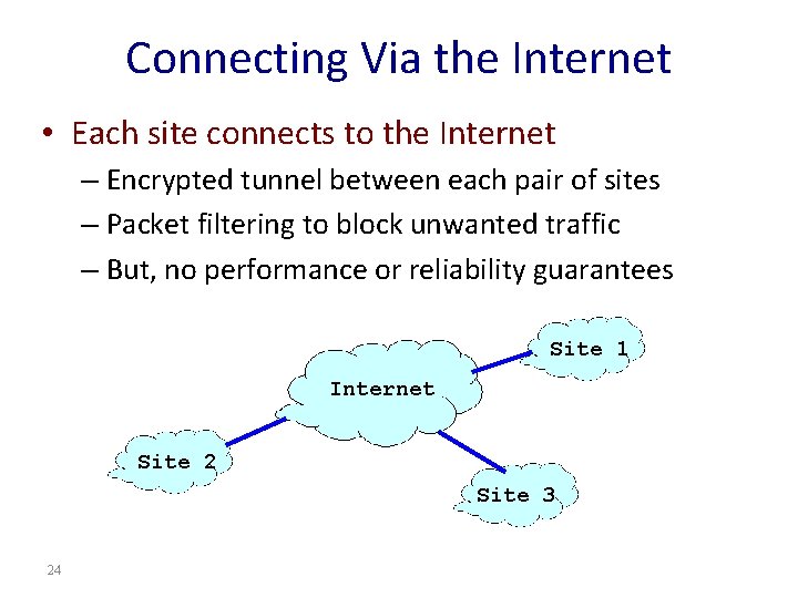 Connecting Via the Internet • Each site connects to the Internet – Encrypted tunnel