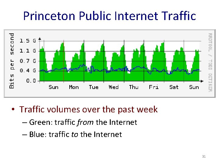 Princeton Public Internet Traffic • Traffic volumes over the past week – Green: traffic