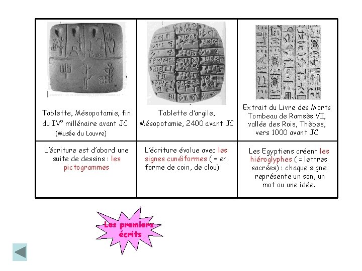Tablette, Mésopotamie, fin Tablette d’argile, du IV° millénaire avant JC Mésopotamie, 2400 avant JC