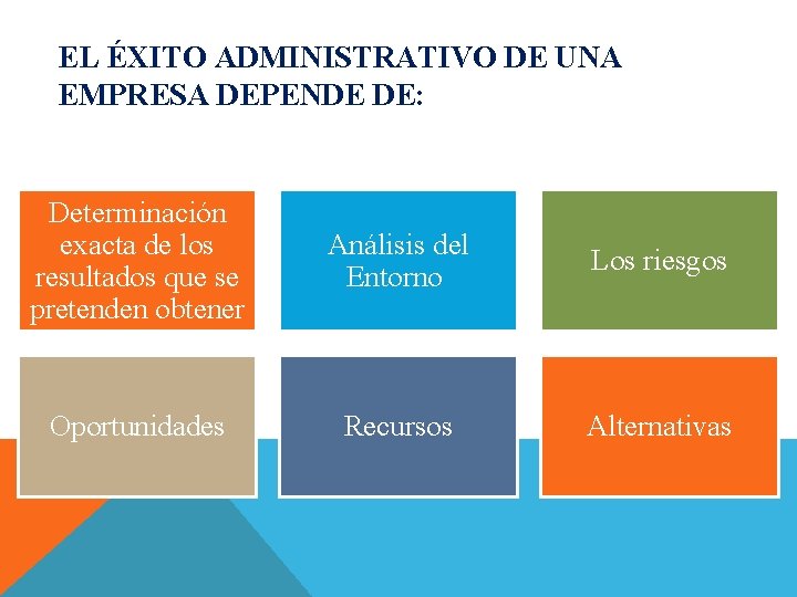 EL ÉXITO ADMINISTRATIVO DE UNA EMPRESA DEPENDE DE: Determinación exacta de los resultados que