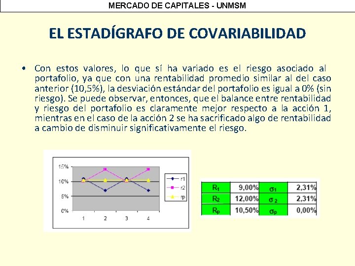 MERCADO DE CAPITALES - UNMSM EL ESTADÍGRAFO DE COVARIABILIDAD • Con estos valores, lo