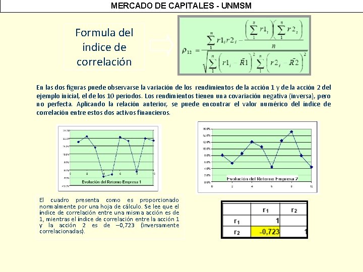 MERCADO DE CAPITALES - UNMSM Formula del índice de correlación En las dos figuras