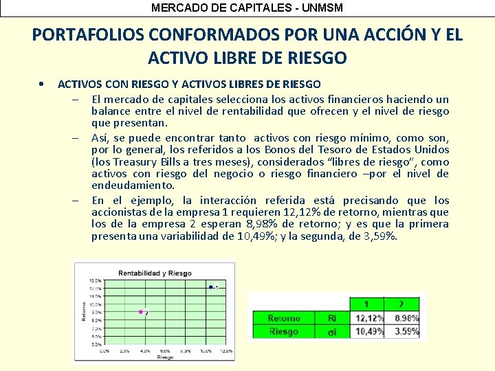 MERCADO DE CAPITALES - UNMSM PORTAFOLIOS CONFORMADOS POR UNA ACCIÓN Y EL ACTIVO LIBRE