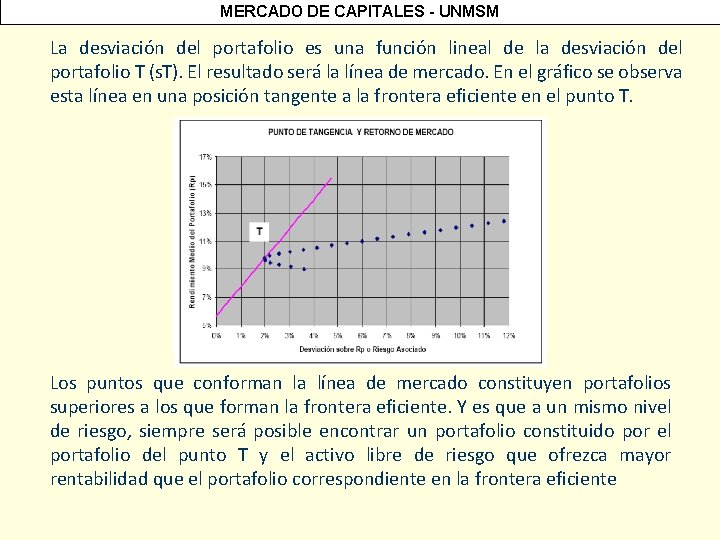 MERCADO DE CAPITALES - UNMSM La desviación del portafolio es una función lineal de