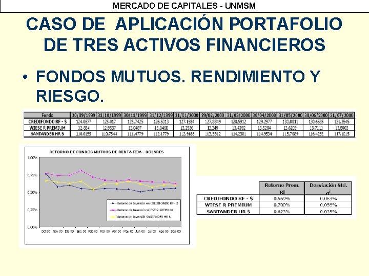 MERCADO DE CAPITALES - UNMSM CASO DE APLICACIÓN PORTAFOLIO DE TRES ACTIVOS FINANCIEROS •