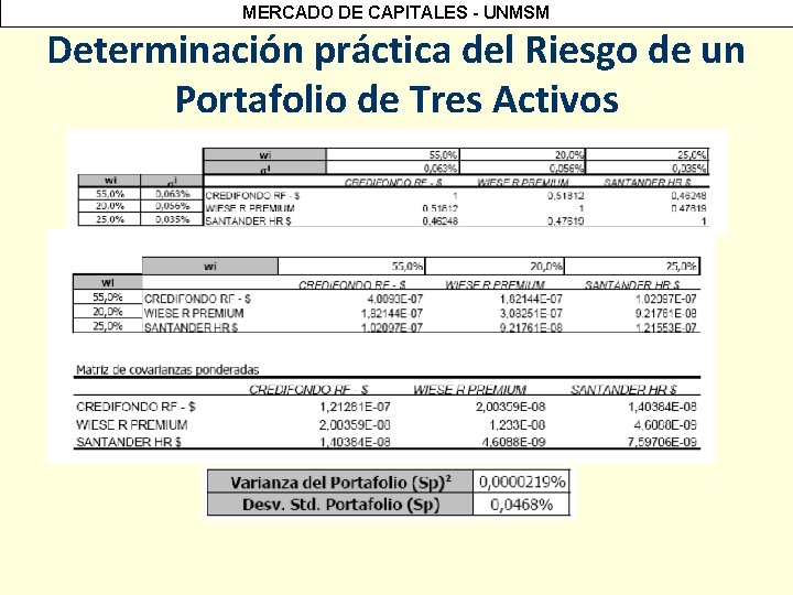 MERCADO DE CAPITALES - UNMSM Determinación práctica del Riesgo de un Portafolio de Tres