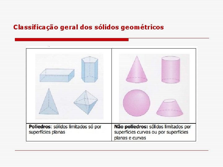 Classificação geral dos sólidos geométricos 